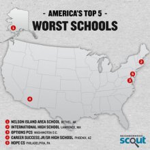Infographic: Top 5 Worst Performing Public Schools in America