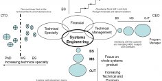 Education for Systems Engineering