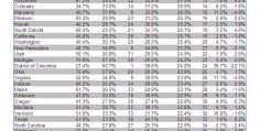 Public education in American state Rankings