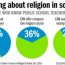 Religious education in American public schools