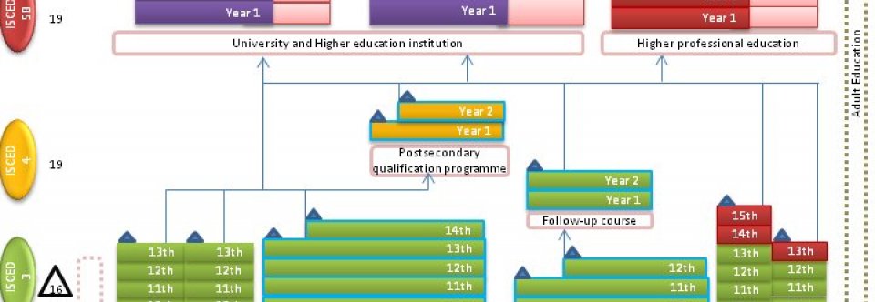UK education system diagram