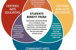 Art Education for ELL students