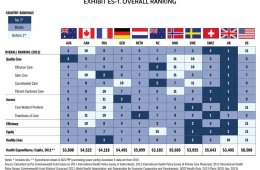 Education system Canada VS America