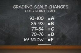 High School 7 point grade scale