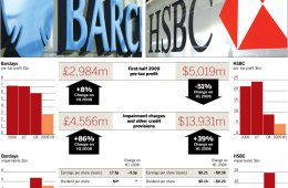 HSBC UK Education Loan