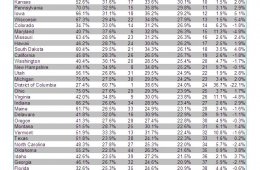 Public education in American state Rankings