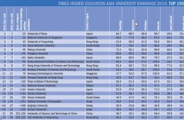 QS Higher Education Rankings.