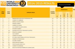 QS Higher Education Rankings 2014