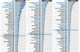 US education system ranking by state