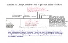 Timeline for Crony Capitalist's War Against Public Education