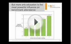 Arts Education in America - Nick Rabkin